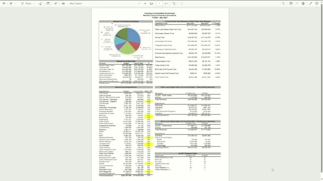 Budget Overages Spark Urgent Council Meeting Discussions