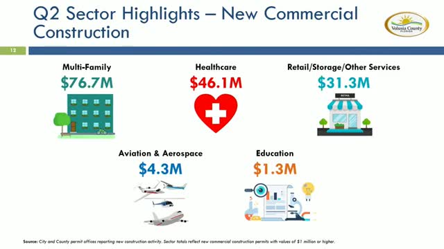 Infrastructure investment surges to tackle explosive community growth