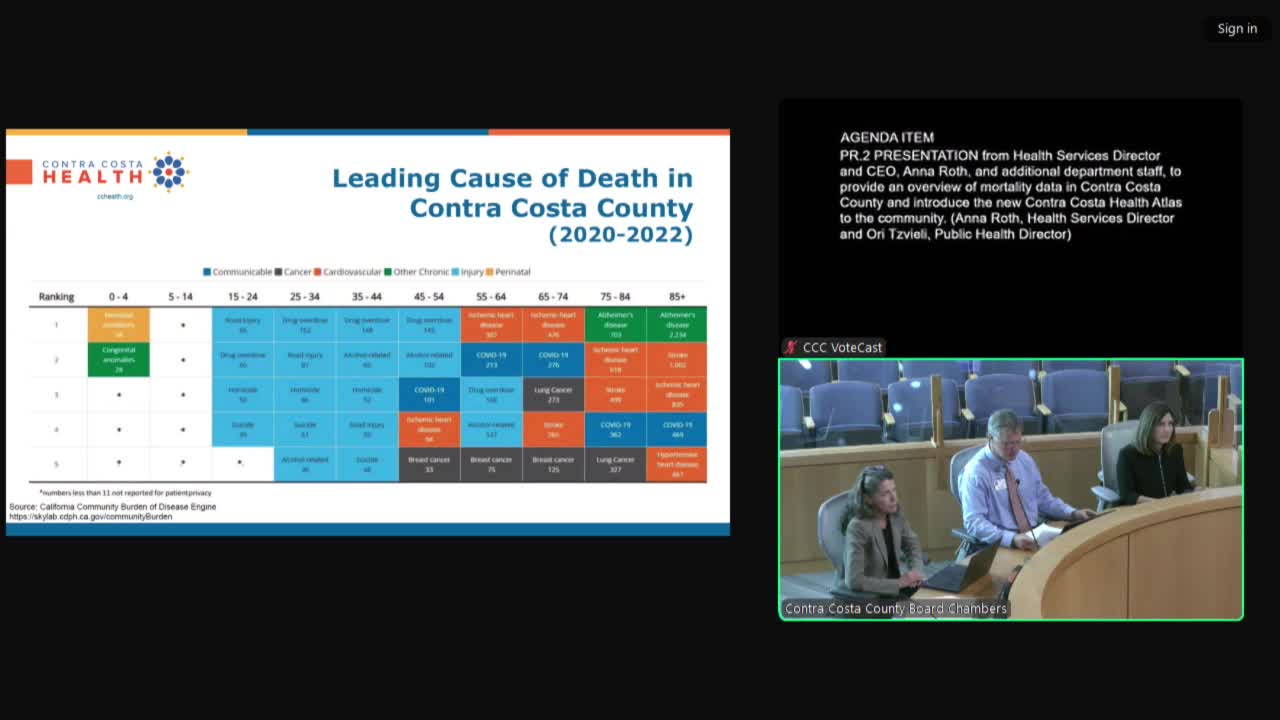 Rising youth deaths highlight urgent public health crisis