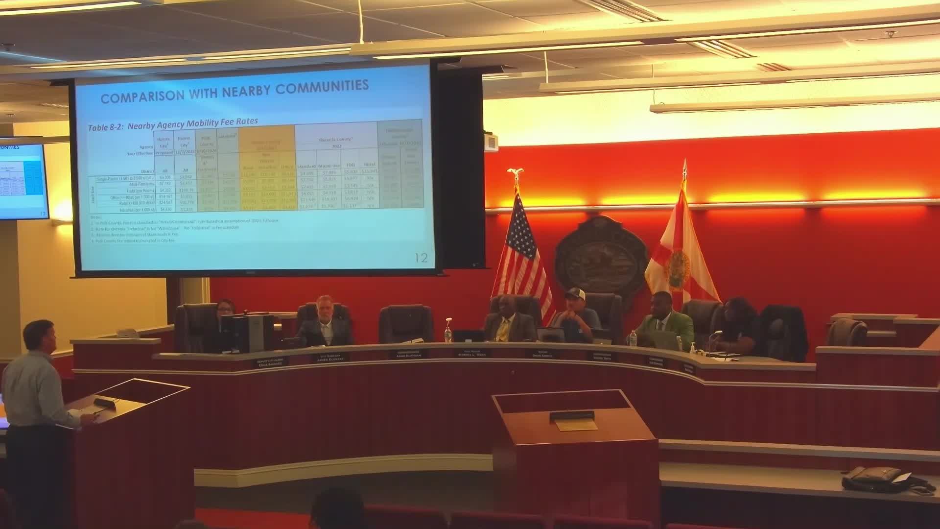 County plans major mobility fee increase amid congestion crisis