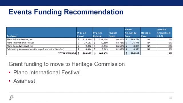 City proposes major arts funding boost amid fiscal crisis