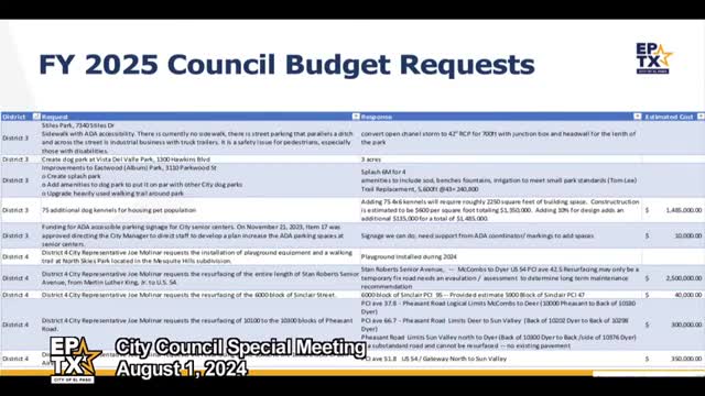 Residents demand urgent road repairs as conditions worsen