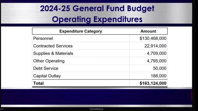 School budget faces $11 million deficit amid rising costs