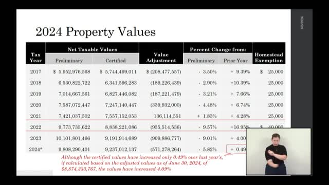 Tax adjustments spark debate over property value impacts