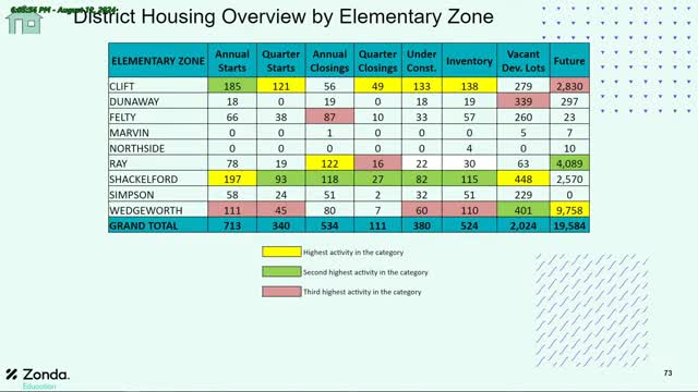 Future housing boom sparks urgent need for new schools