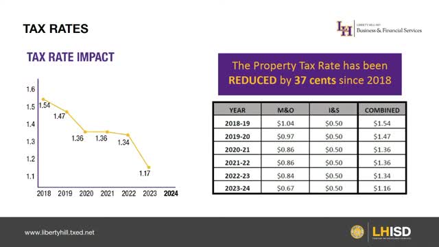 Liberty Hill schools face funding crisis as state surplus grows