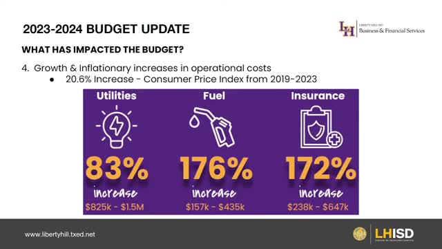 Liberty Hill ISD faces budget crisis amid soaring costs