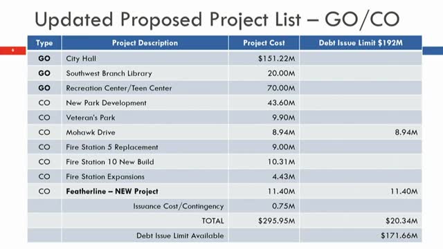 City plans major road improvements to tackle traffic woes
