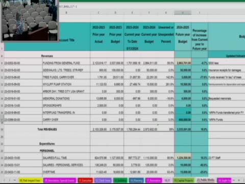 City faces deadline to allocate $6.4 million in funds