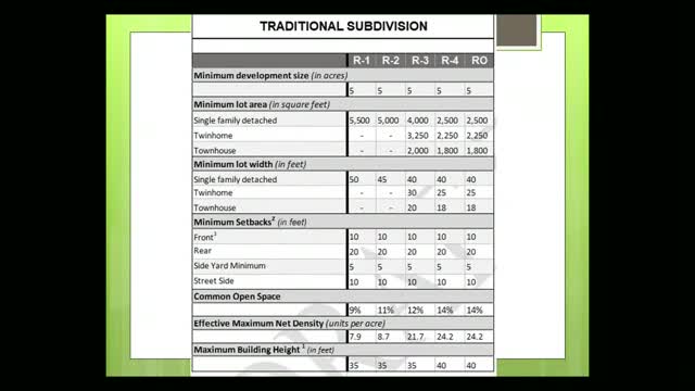 City plans bold conservation strategy for new subdivisions