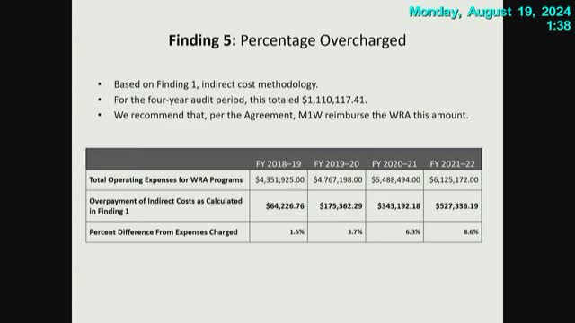 Audit reveals shocking financial mismanagement at Monterey One