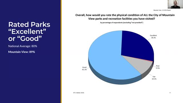 Community rallies for improved parks and recreation funding