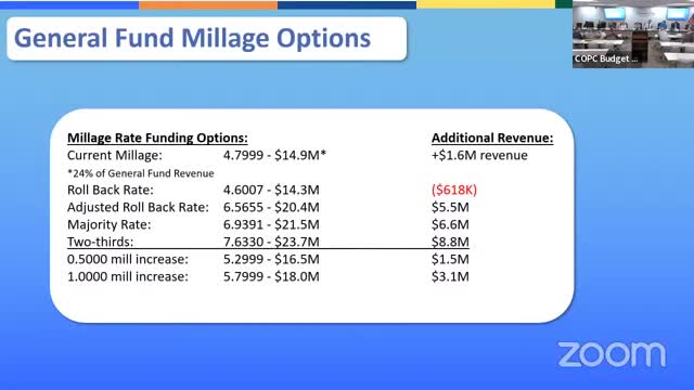 City Commission Approves Controversial Tax Increase Plan