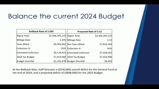 City Council Faces Backlash Over Proposed Tax Increases