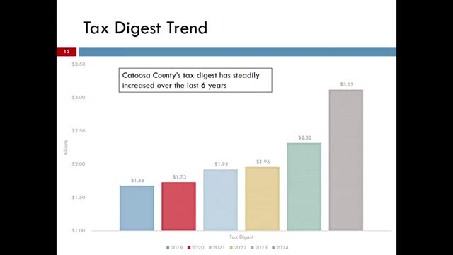 Catoosa County faces funding crisis amid rising tax digest