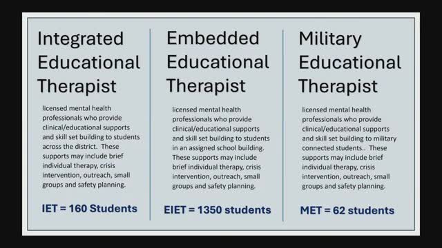 School District Launches Innovative Support for Military Families