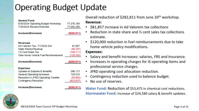Budget Planning Reveals Major Changes for Jupiter's Future