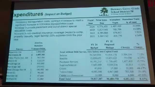 School district faces financial crisis over rising transportation costs