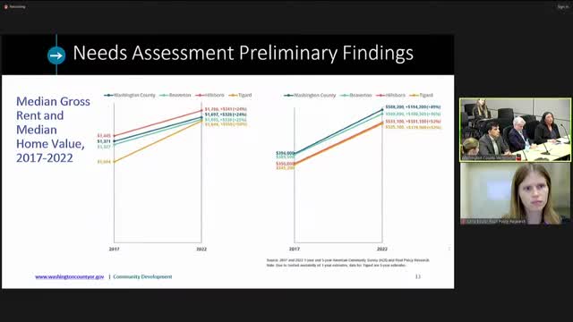Rising Home Prices Outpace Income Growth in Washington County
