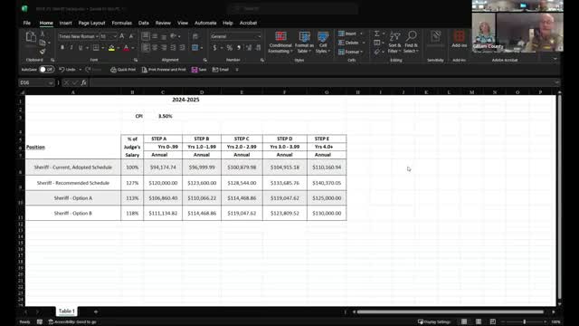 County officials debate salary increases amid inflation crisis