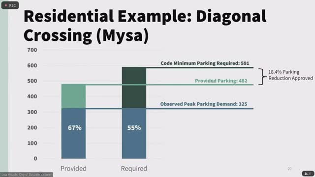 City explores radical parking requirement overhaul
