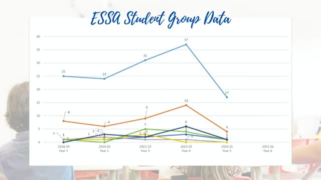 Schools Celebrate Major Gains in Student Performance