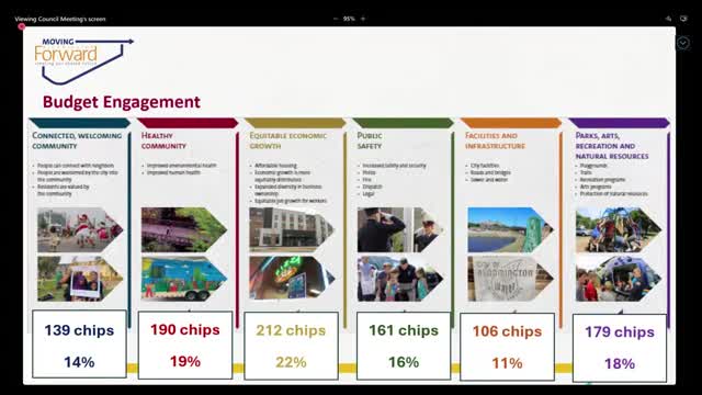 City outlines ambitious investments for community health and safety