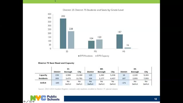 New school capacity plan aims to tackle overcrowding crisis