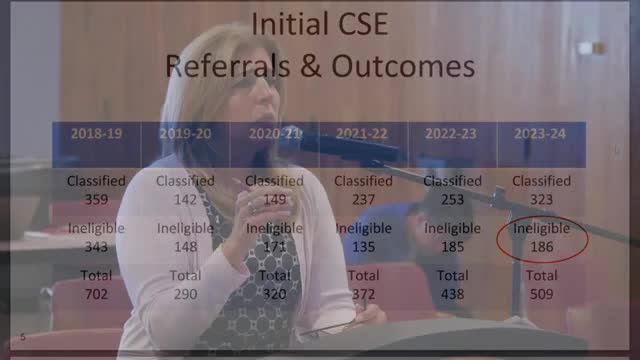 Schools launch innovative strategies to support students with disabilities