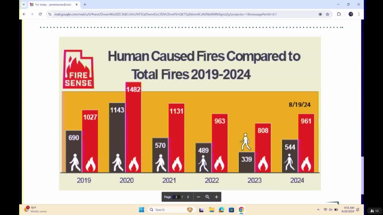 Fire officials stress prevention as wildfire season looms