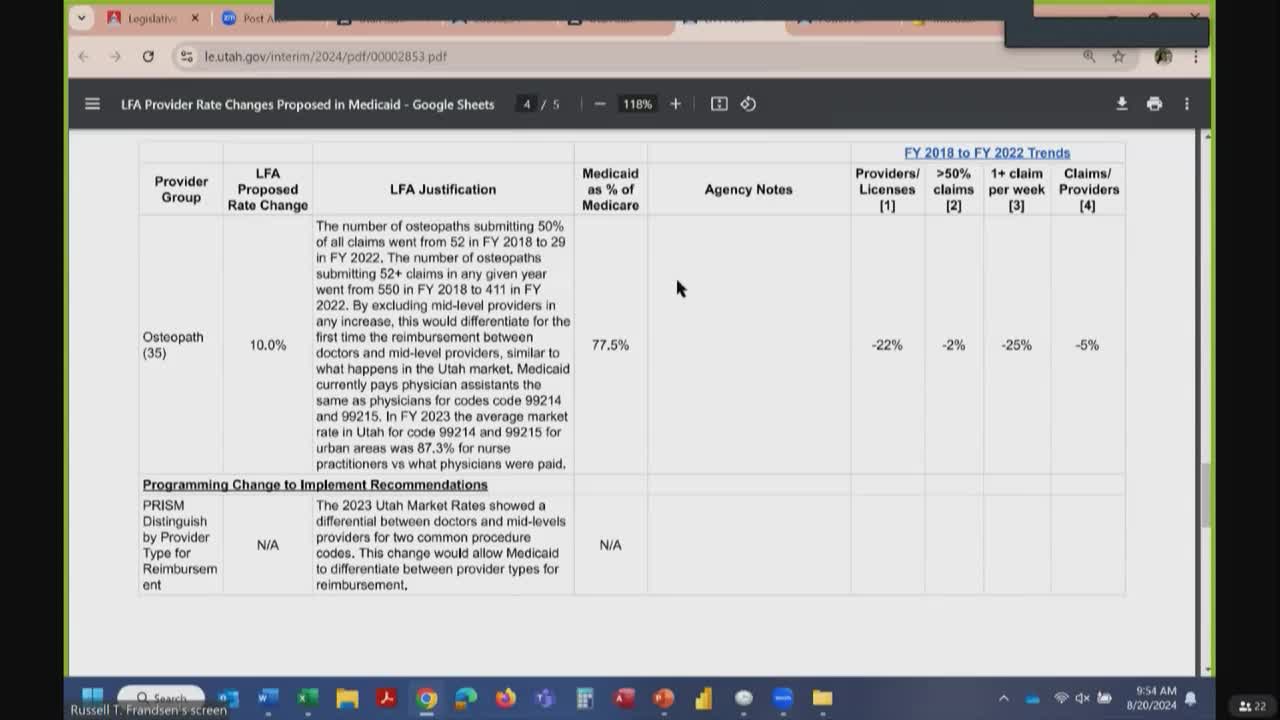 Medicaid analysis reveals urgent need for reform