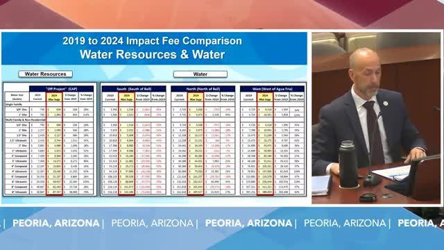 Water fees surge amid major infrastructure developments