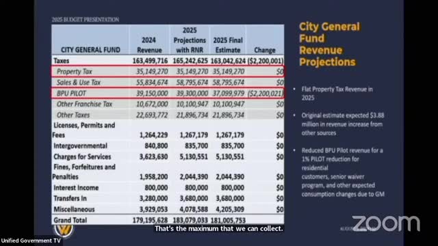 City faces $10.6 million budget gap as cuts loom