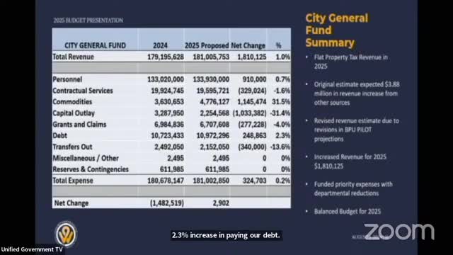 Budget Crisis Looms as County Reserves Plummet to 10%