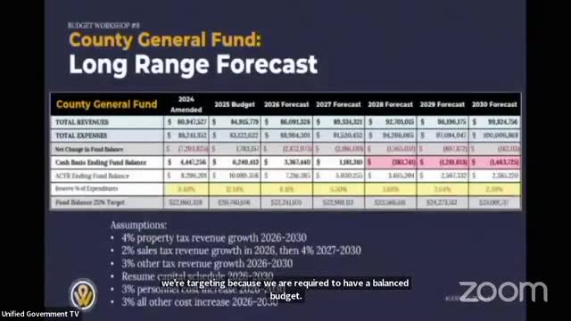 Budget forecast reveals looming $3 million deficit