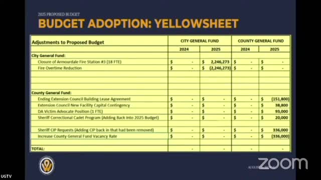 Budget Cuts Spark Controversy Among Local Commissioners