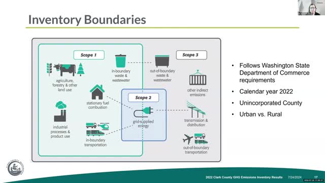 Emissions Inventory Reveals Urgent Climate Challenges