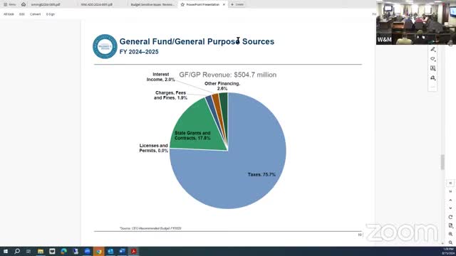 Revenue growth surges amid economic uncertainties