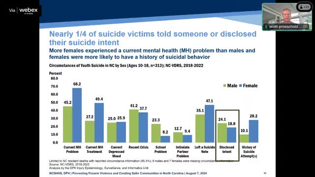 Urgent call to address youth violence and suicides