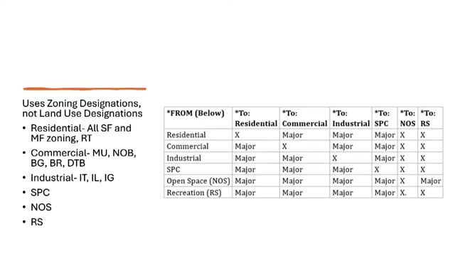 New rules could unleash housing boom without major amendments