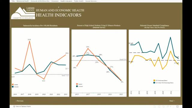 Health officials tackle rising ground level ozone crisis