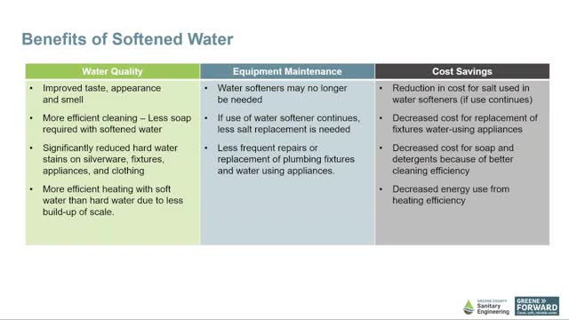 Water softening revolutionizes home maintenance and savings