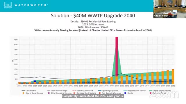 Council debates crucial water rate increase proposal
