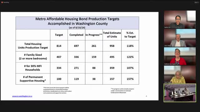 Washington County set to deliver 958 new affordable homes