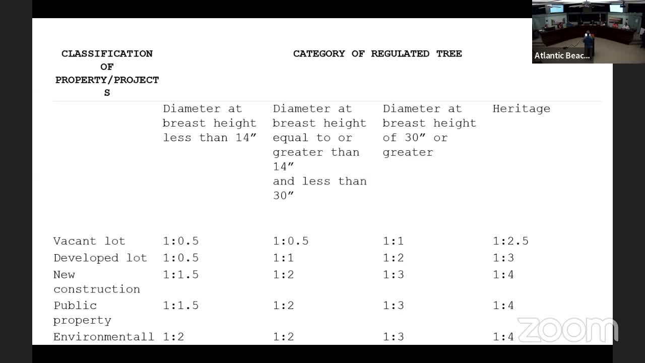 Tree Ordinance Controversy Sparks Community Concerns