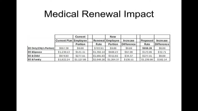Council faces backlash over controversial housing development plan