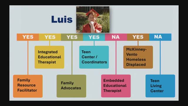 Teen center initiative transforms lives through vital support services