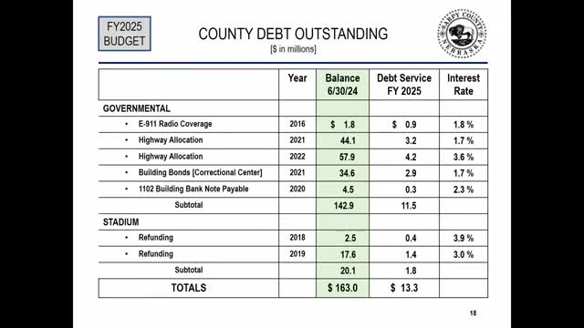 Budget cuts threaten county services and taxpayer relief