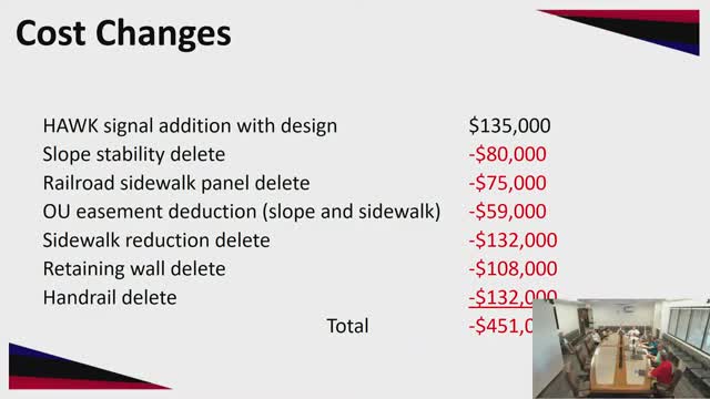 City Council Plans Major Sidewalk Improvements Amid Safety Concerns