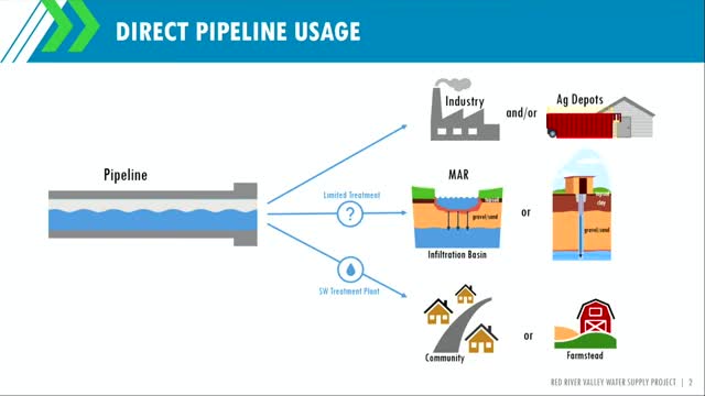 Water project sparks debate over treatment and usage options